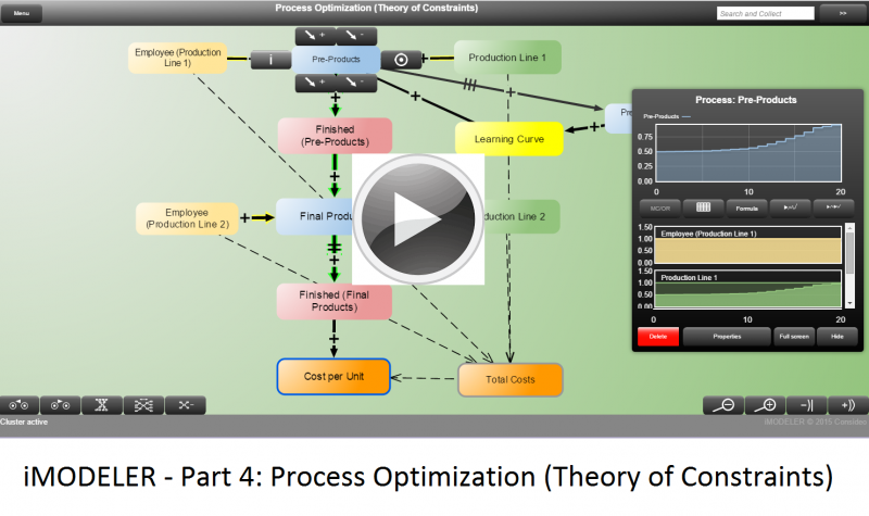 iMODELER - Teil 4: Prozessoptimierung (Theory of Constraints)